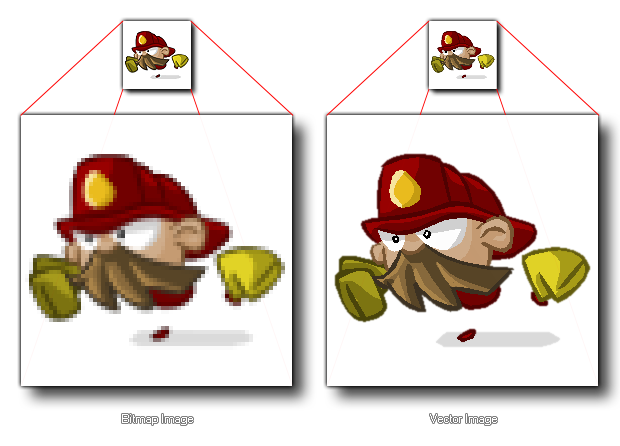 Vector_Compare.png