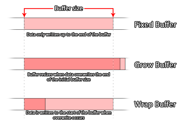 Buffer_Types.png