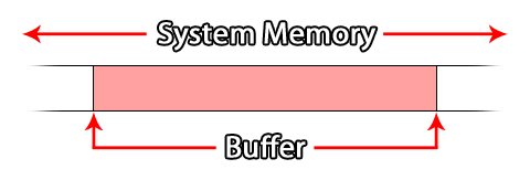 Buffer_Memory.png